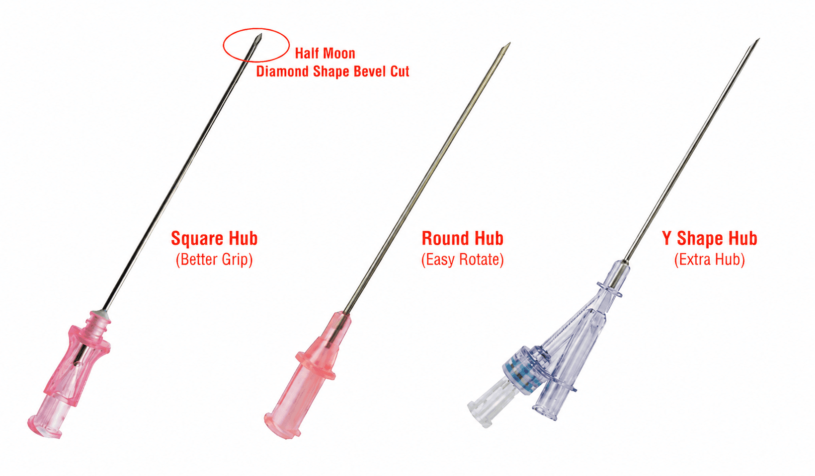 INTRODUCER NEEDLE